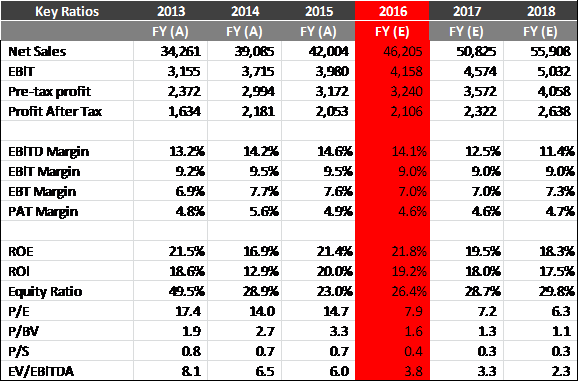 Tata Motors: Improving India Prospects Should Offset China Slowdown  (NYSE:TTM) | Seeking Alpha