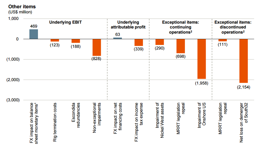 BHP Billiton Strong Potential And A Nice Yield (NYSEBHP) Seeking Alpha