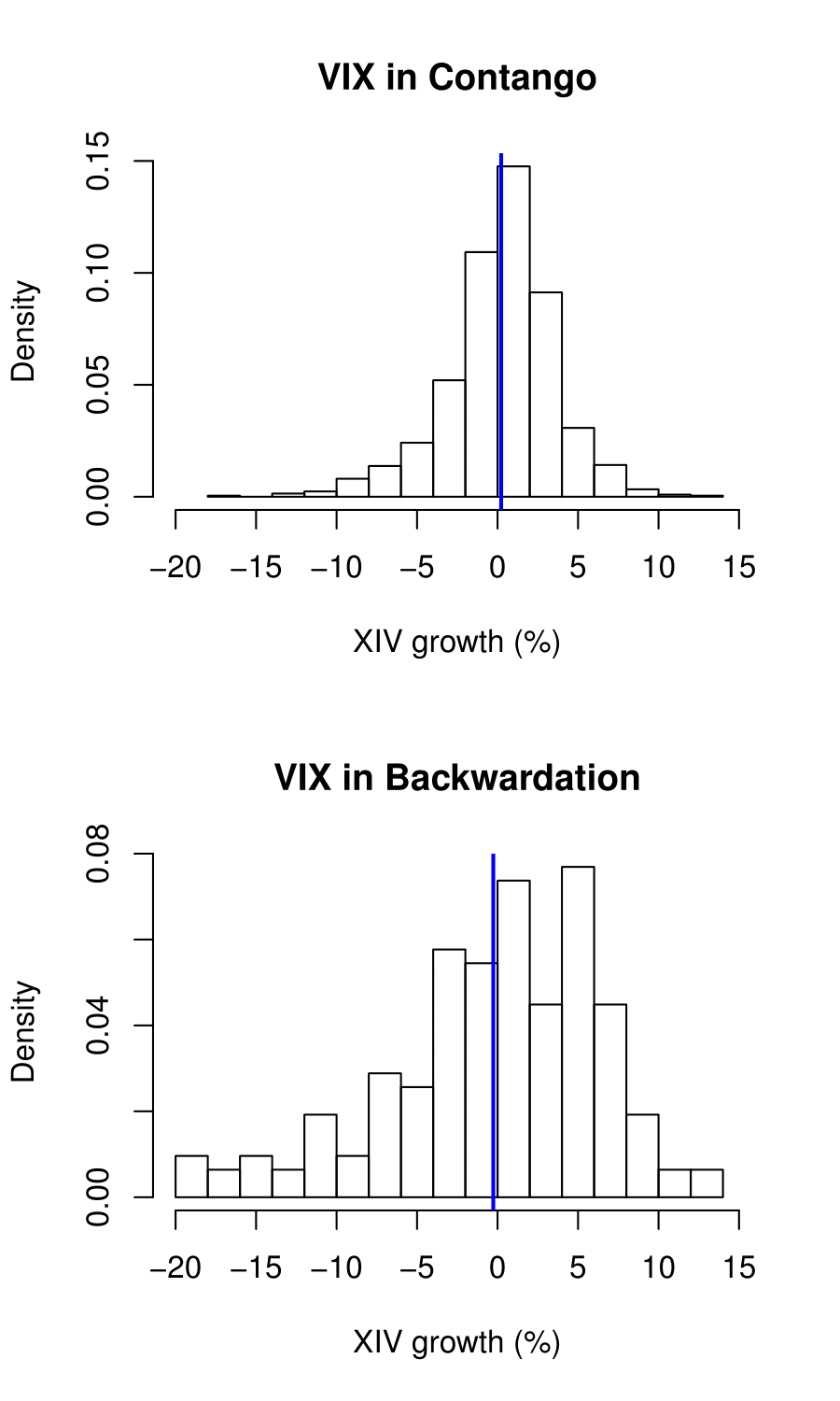 Vix futures trading strategies