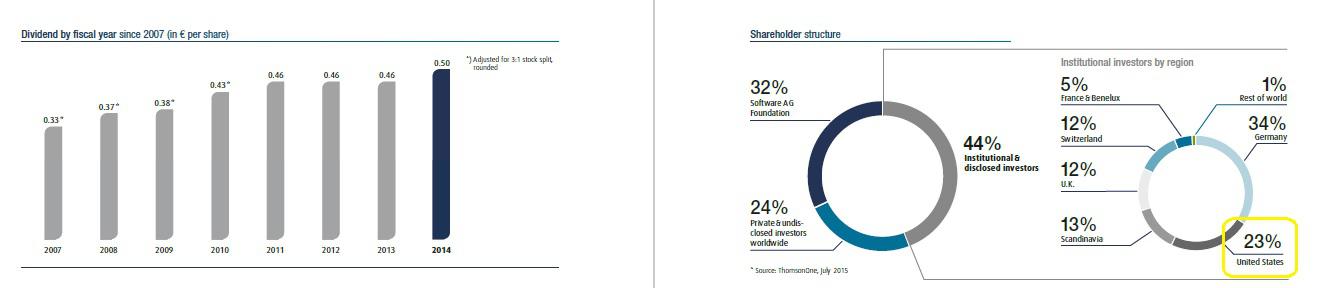 software-ag-navigating-through-the-market-storms-otcmkts-stwry