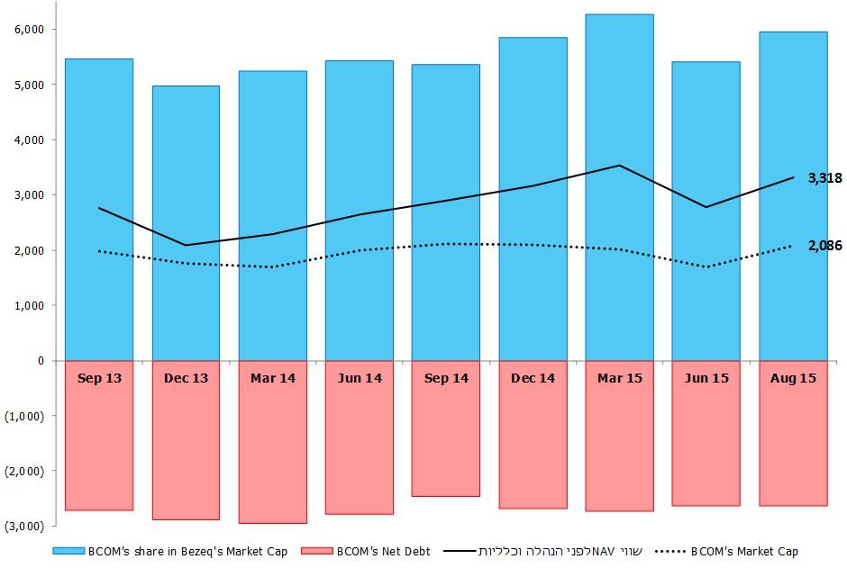 B Communications- It Is Not Too Late To Join (OTCMKTS:BCOMF) | Seeking ...