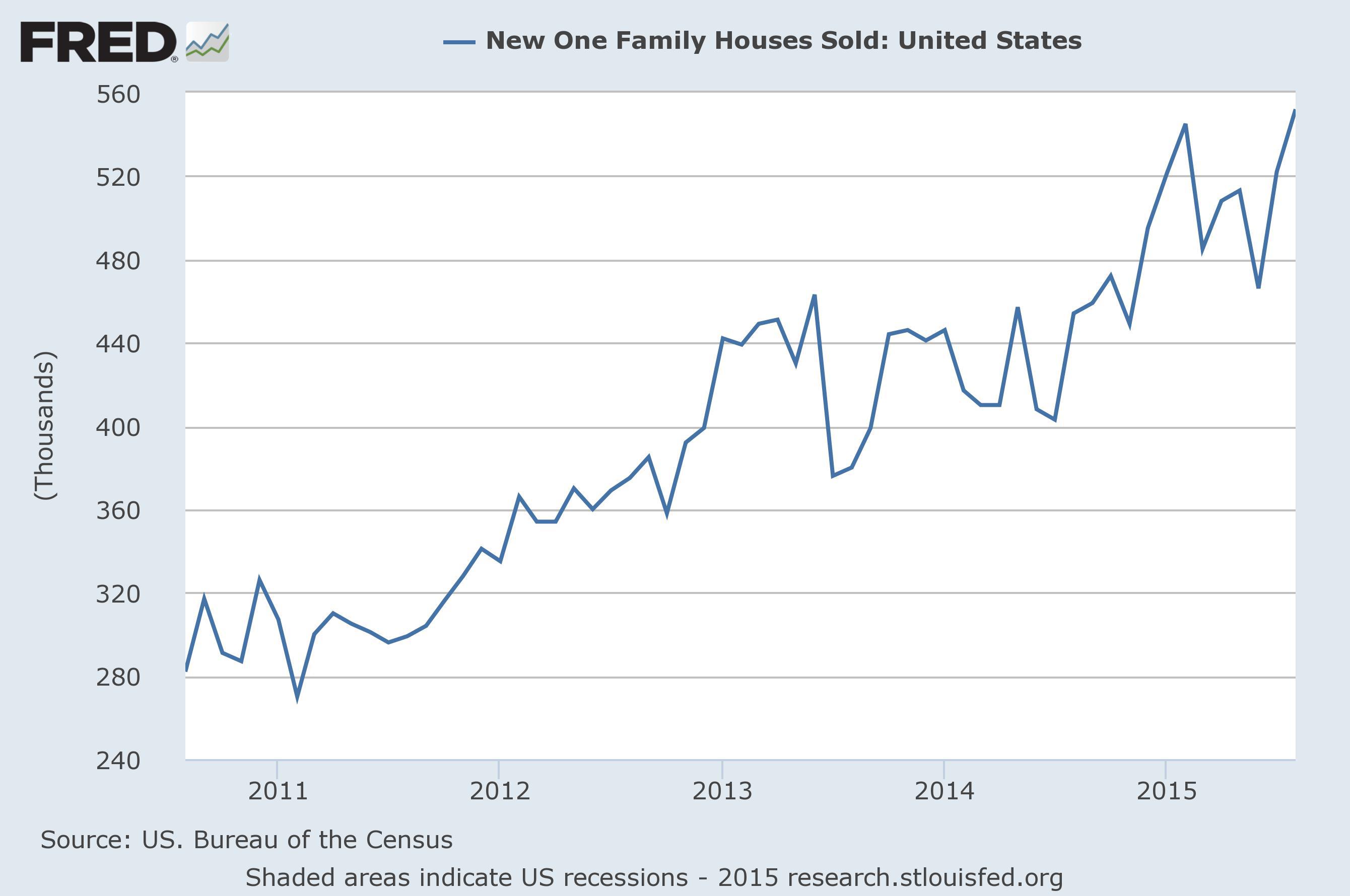 The Market Has Beazer Homes Priced For The Chinese Housing Market (NYSE ...