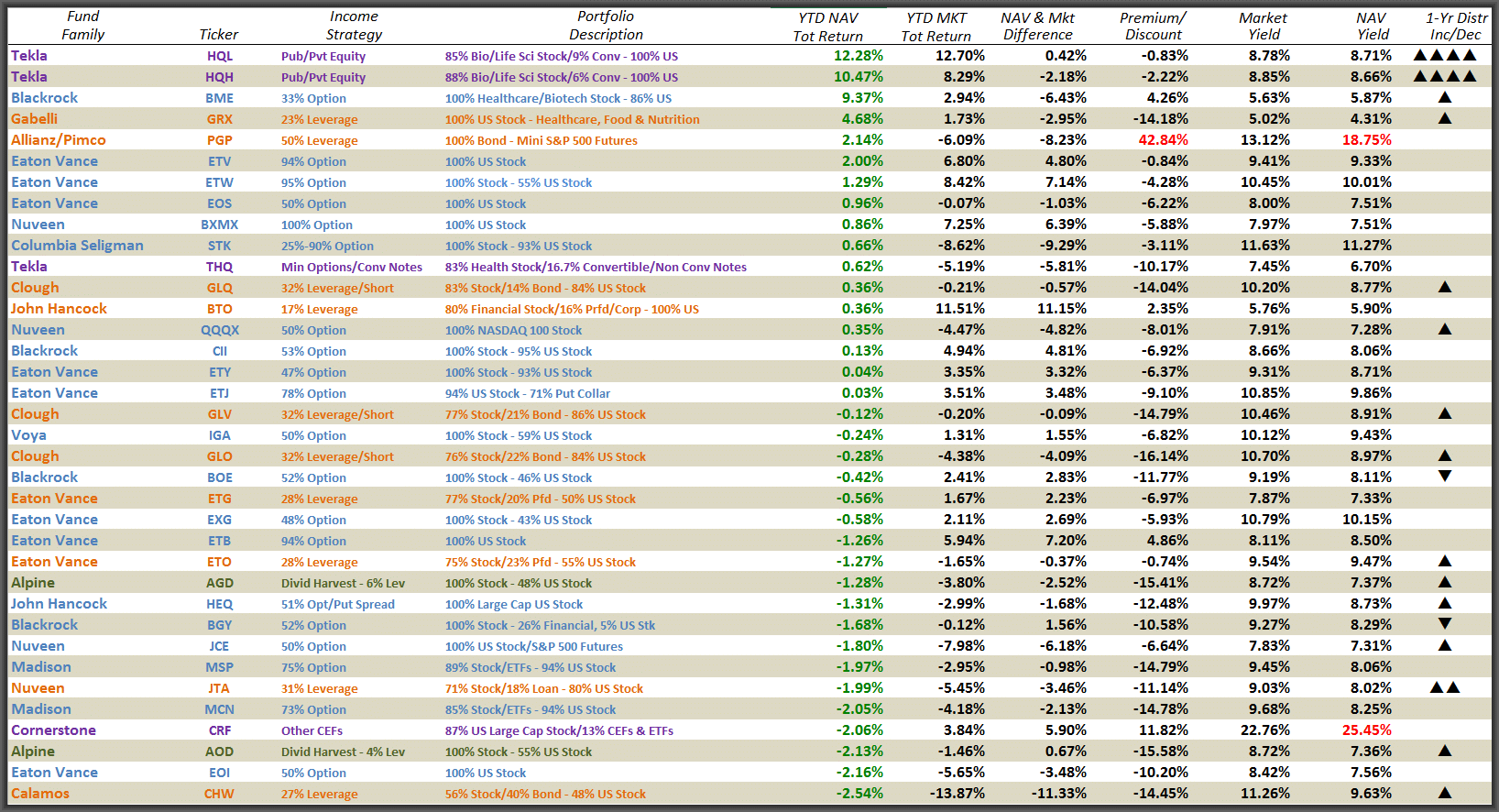 Equity CEFs: Your Best Market Moves In Closed-End Funds | Seeking Alpha