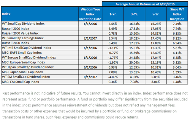 software development performance index software development performance index