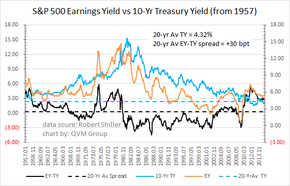 s p 500 low volatility index