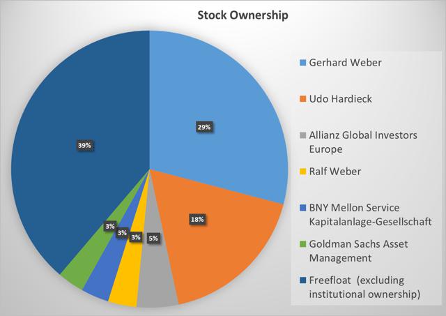 Uncovering Value In Europe Gerry Weber S Restructuring Story Otcmkts Gryif Seeking Alpha
