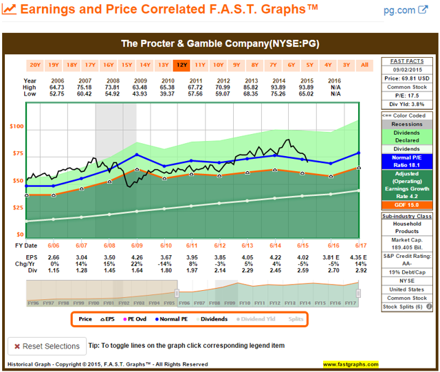 Top 10 Consumer Staple Stocks For Dividend Growth And Income | Seeking ...