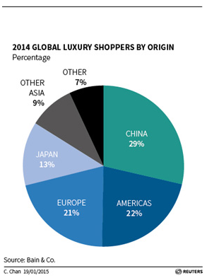 Tiffany and discount co market share