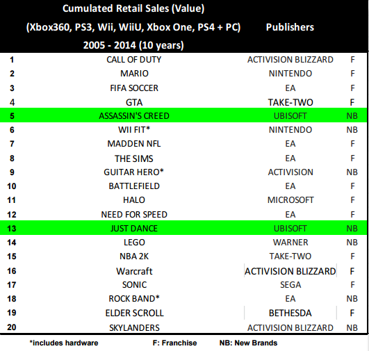 Ubisoft Has A Great Lineup Of Games For This Year (OTCMKTSUBSFF) Seeking Alpha