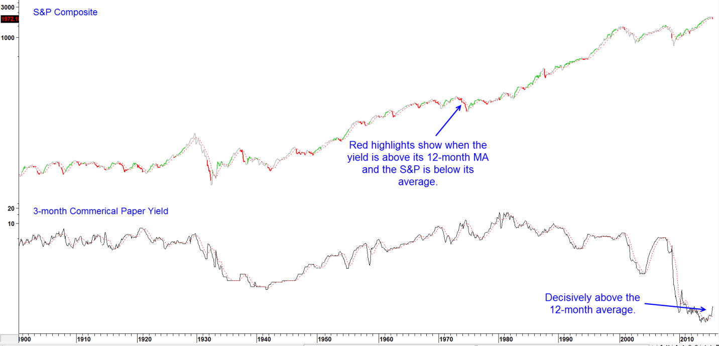 A Turn Of The U.S. Equity Tide Revisited Seeking Alpha