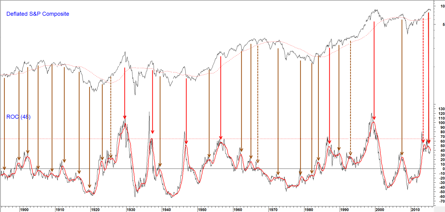A Turn Of The U.S. Equity Tide Revisited Seeking Alpha