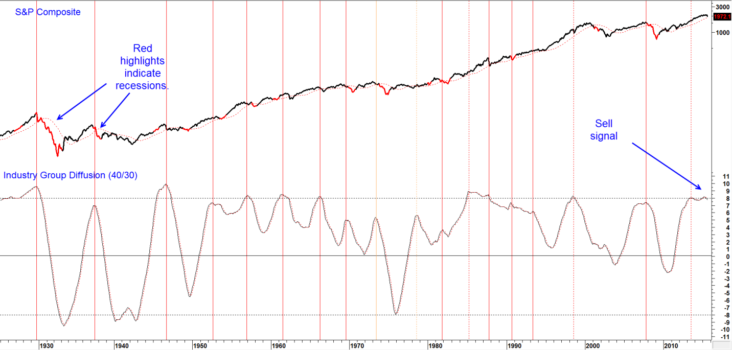 A Turn Of The U.S. Equity Tide Revisited Seeking Alpha