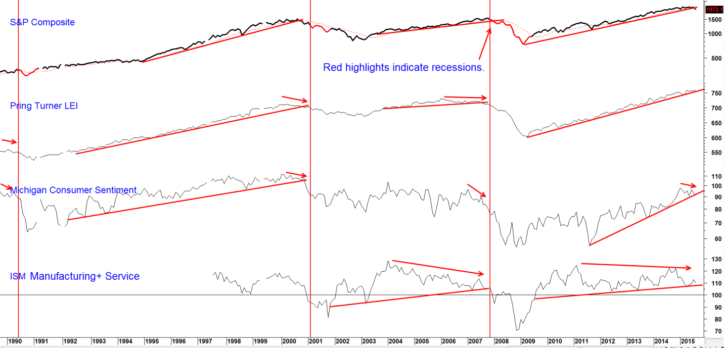 A Turn Of The U.S. Equity Tide Revisited Seeking Alpha