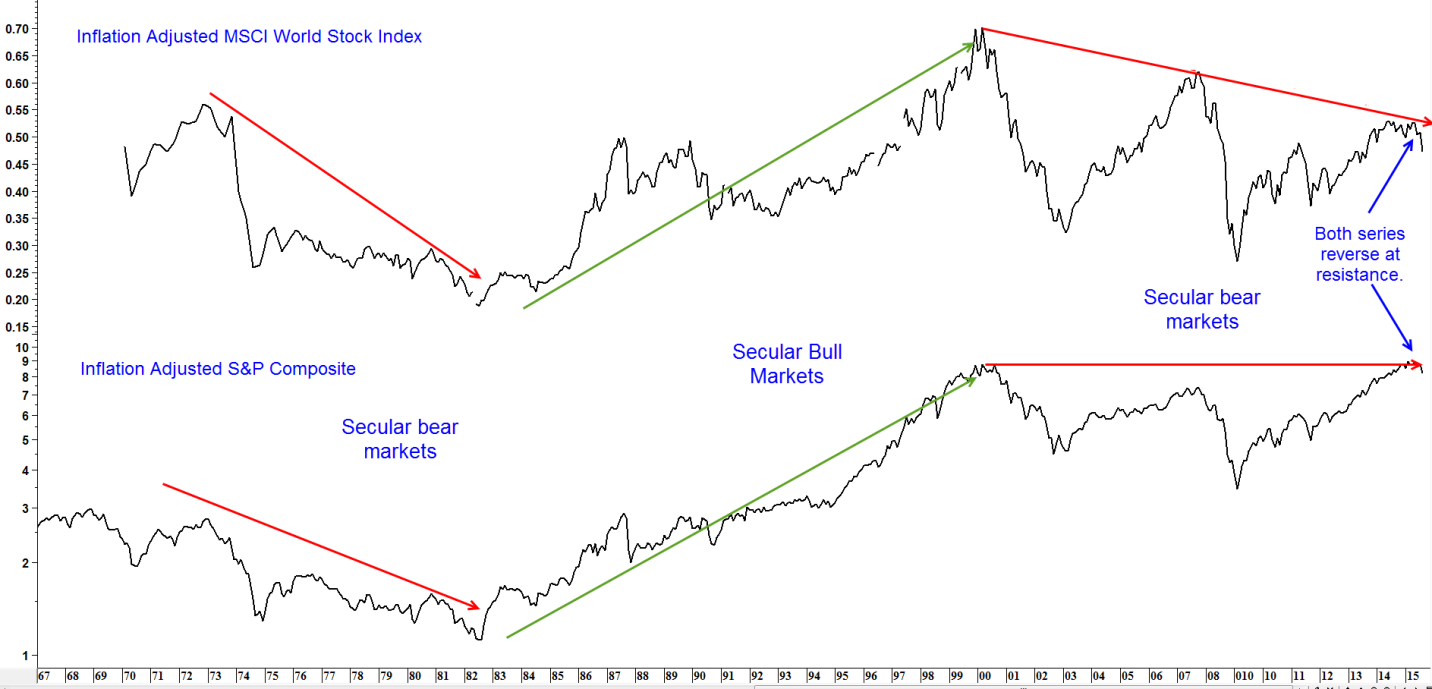 A Turn Of The U.S. Equity Tide Revisited Seeking Alpha