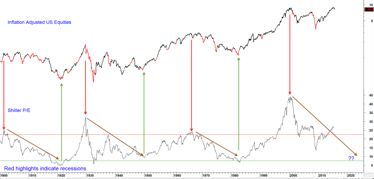 A Turn Of The U.S. Equity Tide Revisited Seeking Alpha