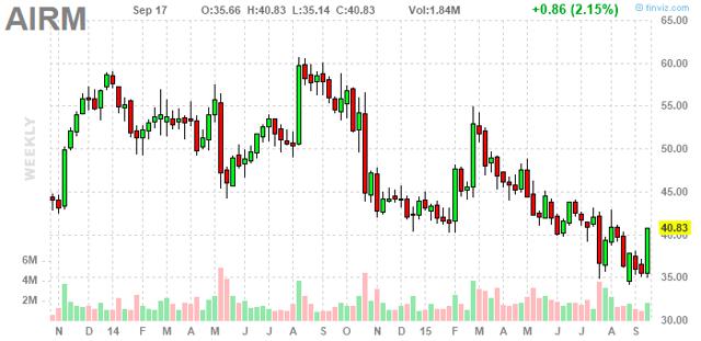 Voce Capital Active On Air Methods Corp Nasdaqairm Defunct 9914 Seeking Alpha 1342