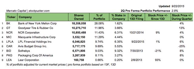 Lpl financial stock options