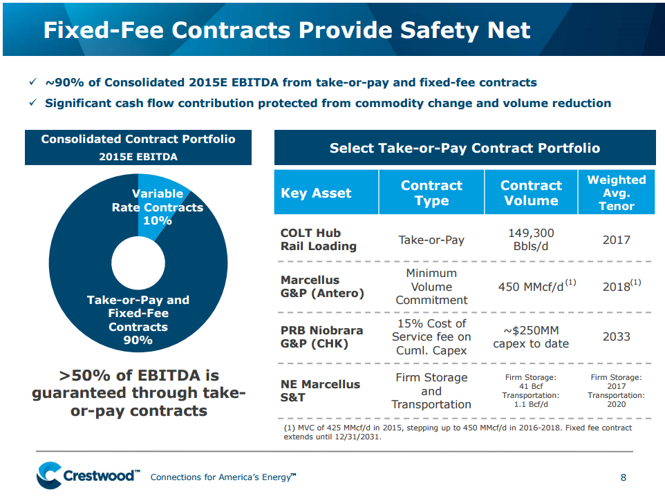 Cost pay. Take or pay принцип. Структура EBITDA capex график. Take or pay в электроэнергетике. Pay and cost.