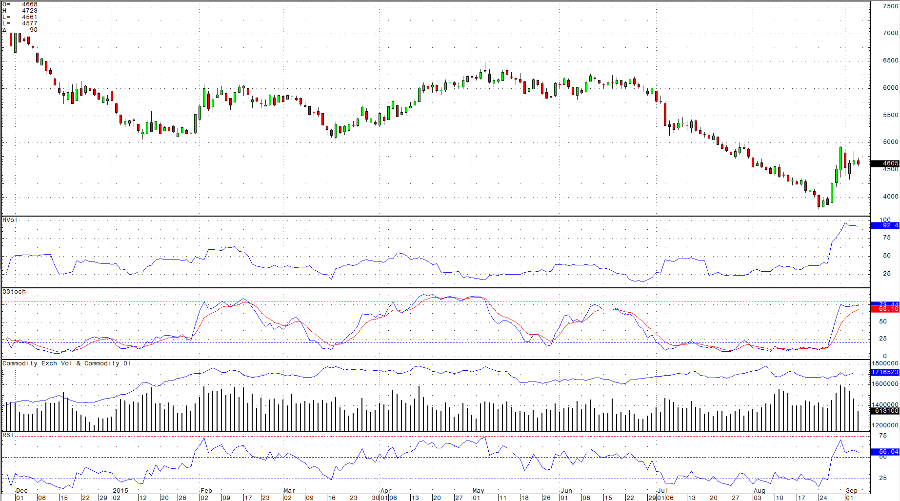 Crude Oil: The Psychotic Horse In A Burning Barn | Seeking Alpha