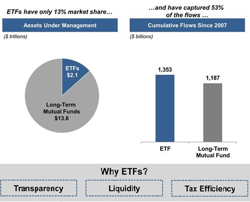 Active Performance With WisdomTree (NYSE:WT) | Seeking Alpha