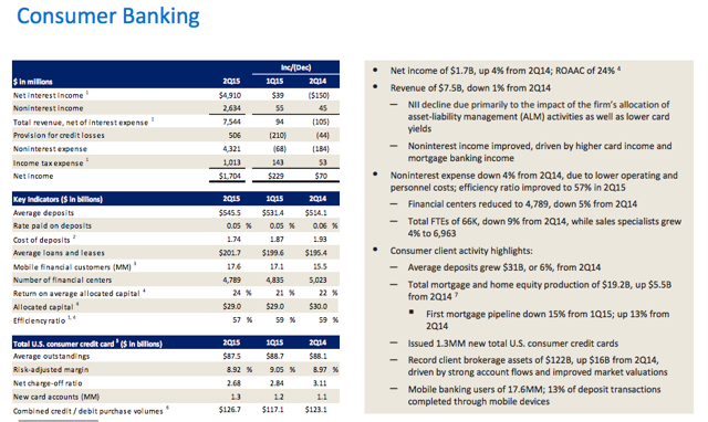 Bank Of America: All About Return On Equity And Valuation (Part II ...