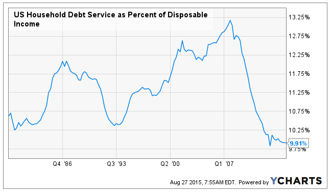 seeking ycharts alpha for Lower Get Dave From Did Oil And A Boost Busters Prices