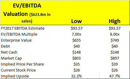 Compounding Quality on X: A luxury valuation table (LVMH, Hermes, Prada,  ):  / X