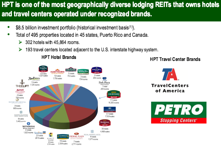 HighDividend Stock Yields Over 7, Has Industry Tailwinds