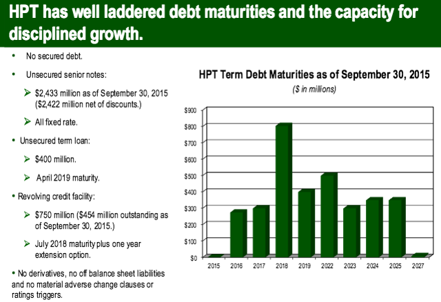 HighDividend Stock Yields Over 7, Has Industry Tailwinds