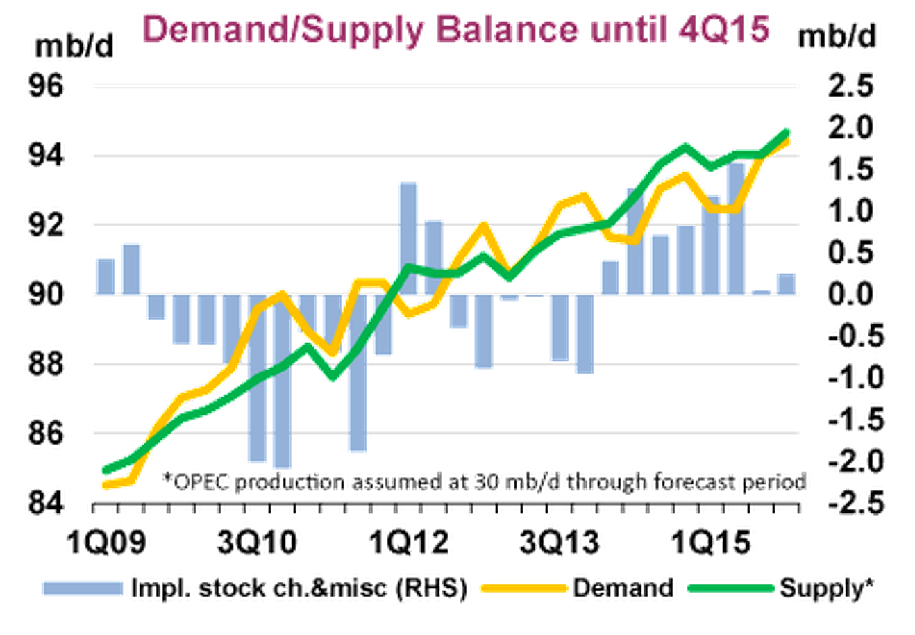 The Value Portfolio Chevron Is My Top Oil Pick For The Next 5 Years (NYSECVX) Seeking Alpha