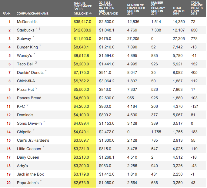 McDonald's, Kale, And Jim Gaffigan (NYSEMCD) Seeking Alpha
