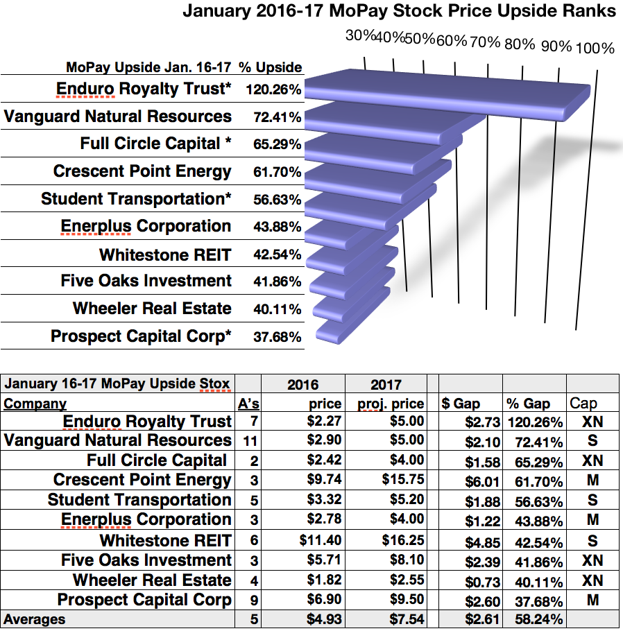 Monthly Pay Dividend Stocks Your Lists For January Seeking Alpha