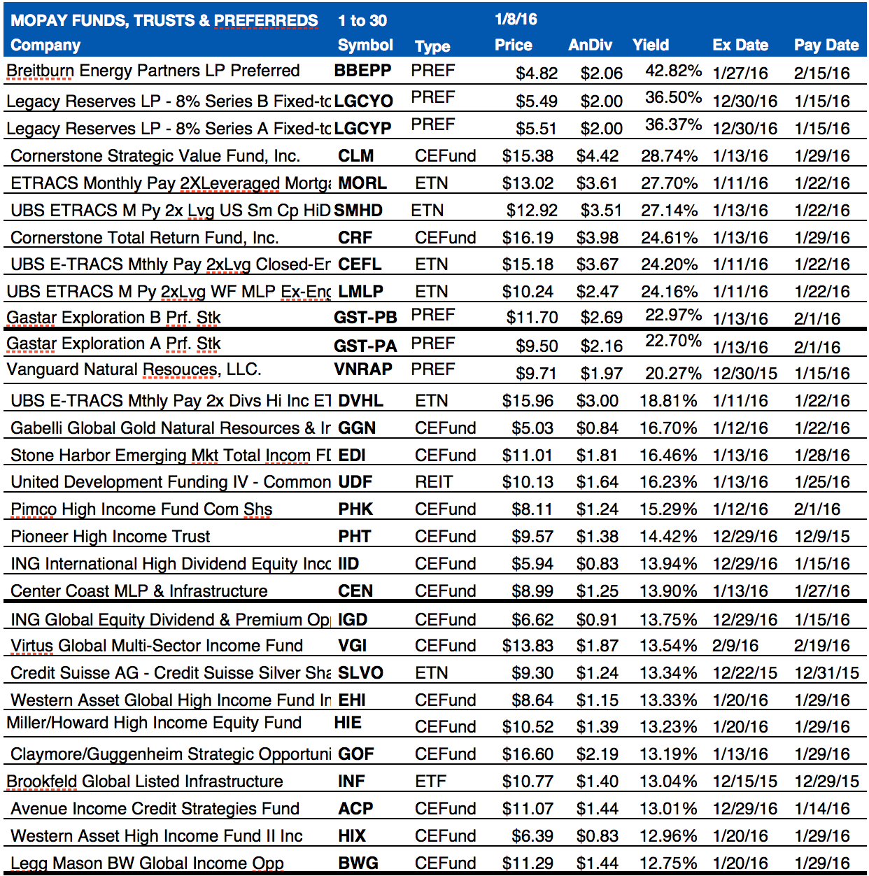 Monthly Pay Dividend Stocks Your Lists For January Seeking Alpha
