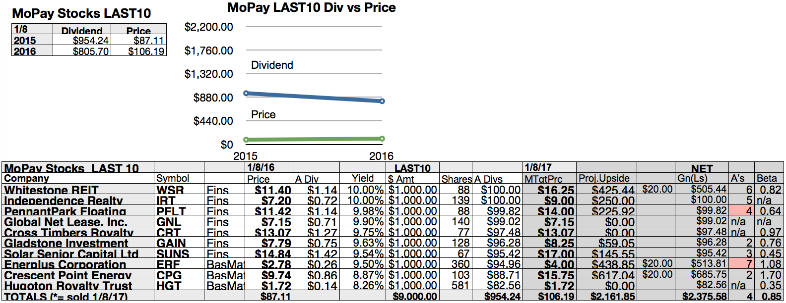 Monthly Pay Dividend Stocks Your Lists For January Seeking Alpha