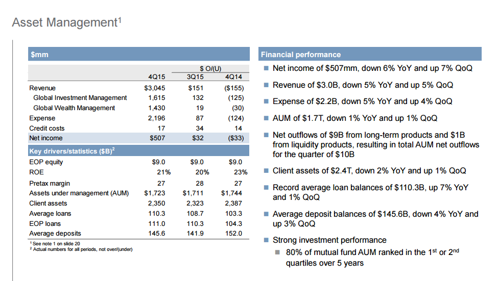 Chase Take Advantage Of ShortTerm Fears (NYSEJPM) Seeking