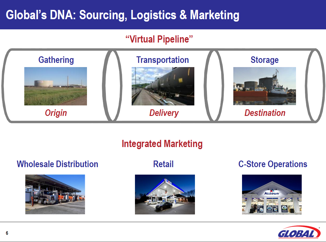 Global Partners LP Attractive Price, Distribution Yield 16 (NYSEGLP