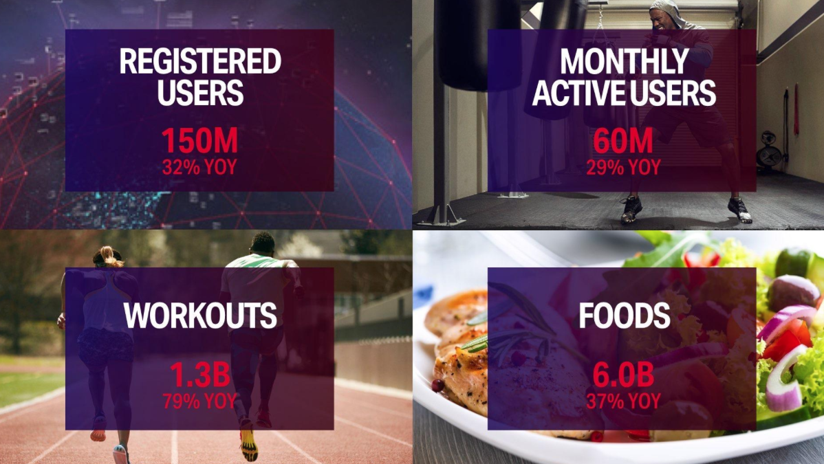 Fitbit The Under Armour Problem (NYSEFITDEFUNCT509986) Seeking Alpha