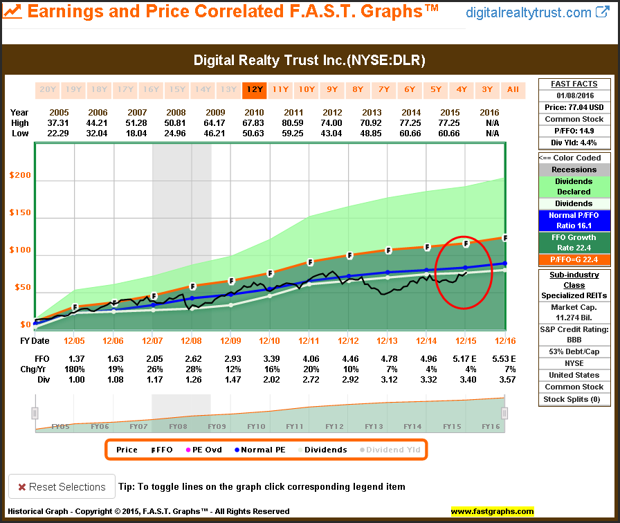 10 Attractive Dividend Growth Stocks Poised To The Next Dividend