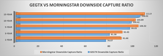 The Columbia Large Cap Growth Fund Inst (GEGTX) - Mounting A Strong ...