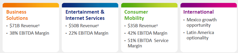 AT&T: Strong And Safe Dividend Yield, But Overvalued (NYSE:T) | Seeking ...