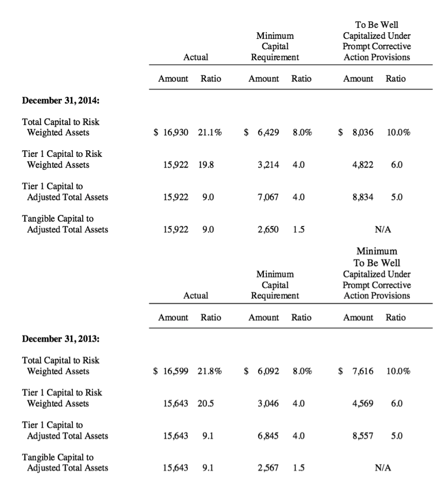 Great American Bancorp: A Quality Bank With A Catalyst On The Horizon ...