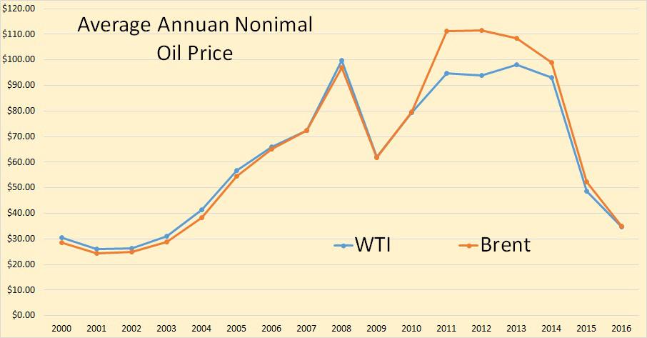 International Rig Counts Still Falling | Seeking Alpha