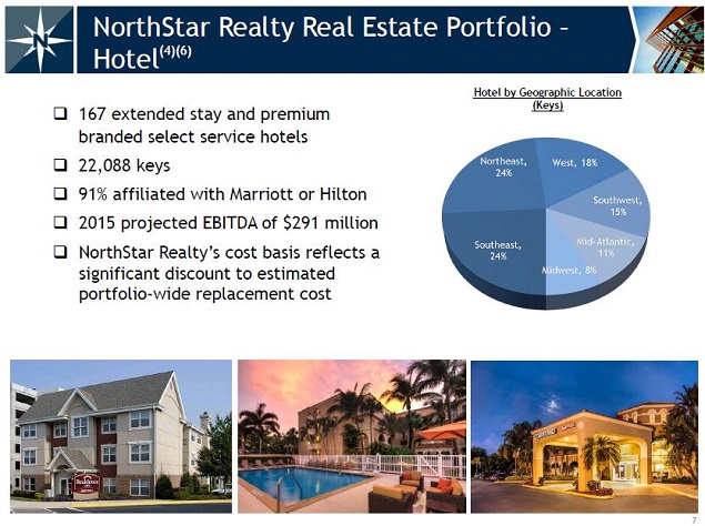 NorthStar Realty Finance - Updating My Controversial Bullish Thesis ...