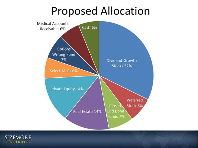 The 60/40 Portfolio Is Dead; Here Is Its Replacement | Seeking Alpha