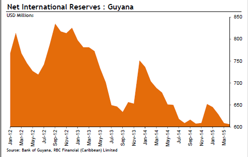 Everything You Need To Know About Investing In Guyana | Seeking Alpha