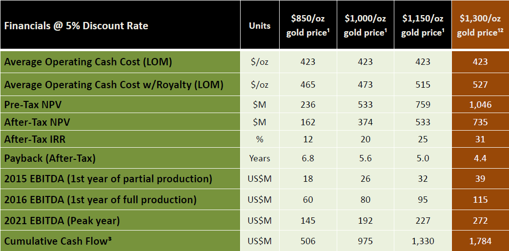 finance and discount rate What is a discount rate i'm extremely interested in investment banking i am majoring in finance and minoring in information systems. finance and discount rate What is a discount rate i'm extremely interested in investment banking i am majoring in finance and minoring in information systems.