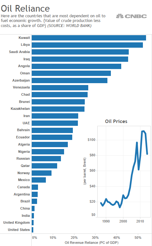 Thoughts On Maritime Trade And The Global Economy | Seeking Alpha