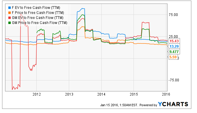 Ford: A Very Special Dividend - Ford Motor Company (NYSE:F) | Seeking Alpha