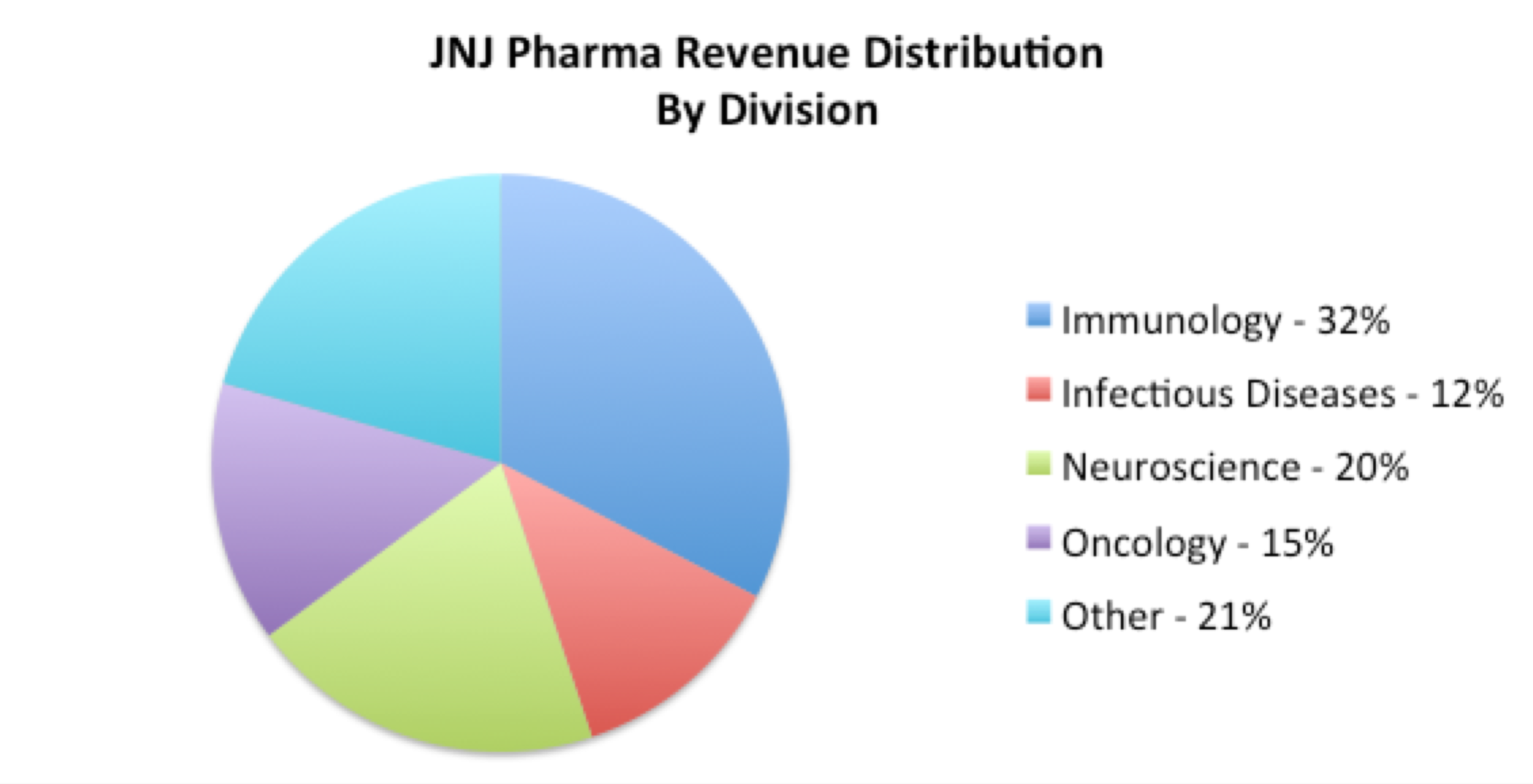 How Does Johnson Johnson Make Money Johnson Johnson Nyse Jnj - 