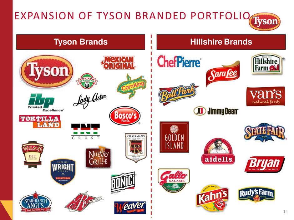 Food Fight, Part 6 How Does The Transforming Tyson Foods Compare To